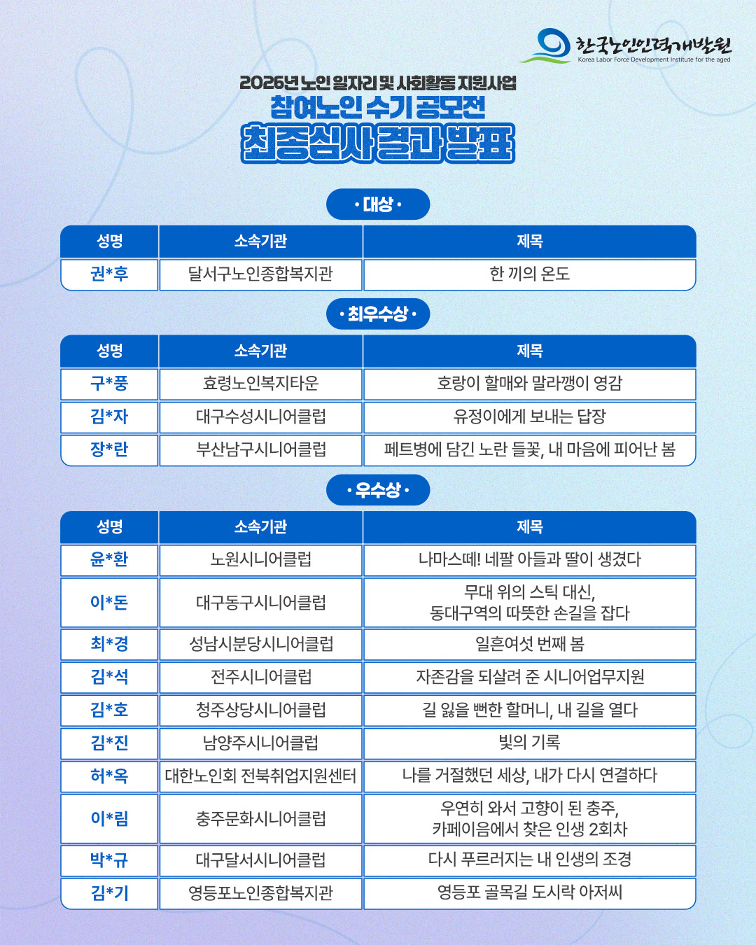 수기 공모전 수상자1