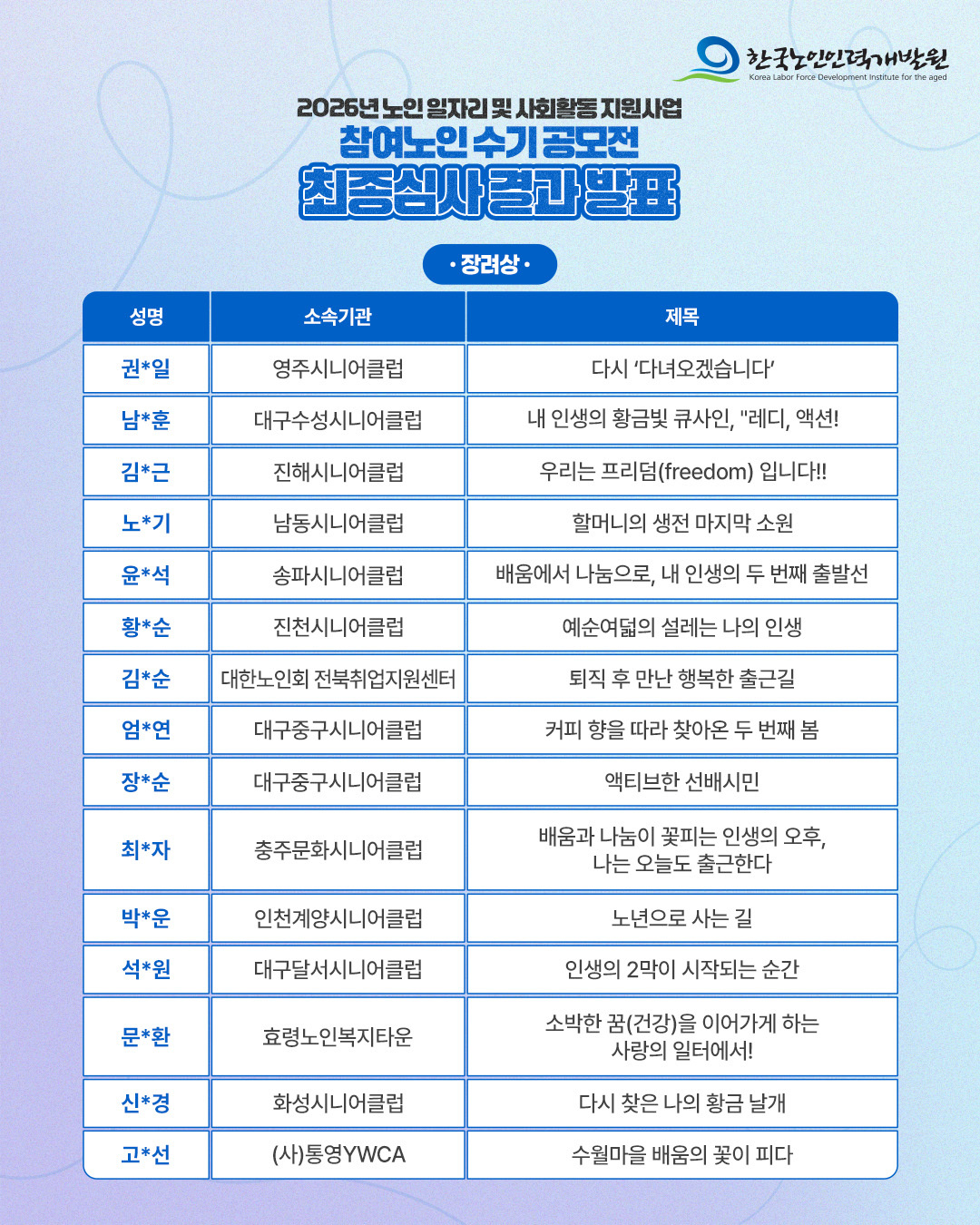 수기 공모전 수상자3